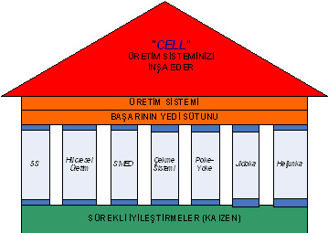 yalın yönetim