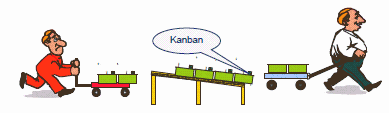 kanban sistemi